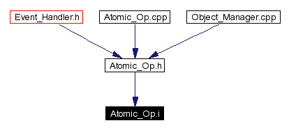 Included by dependency graph