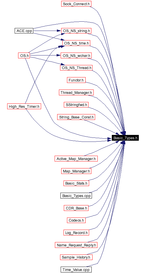 Included by dependency graph