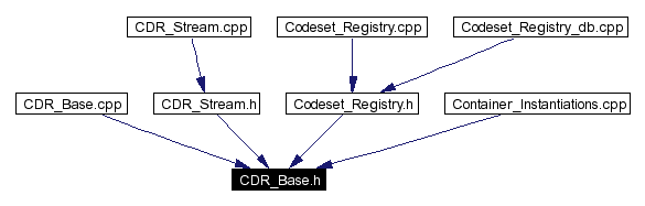 Included by dependency graph