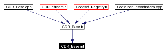 Included by dependency graph