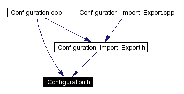 Included by dependency graph