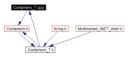 Included by dependency graph