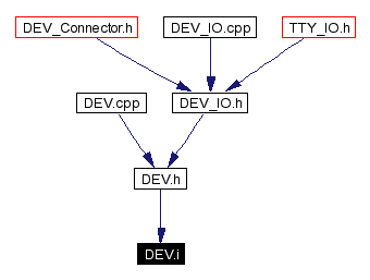 Included by dependency graph