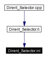 Included by dependency graph