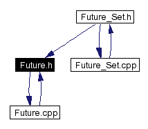 Included by dependency graph