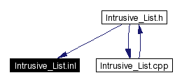 Included by dependency graph