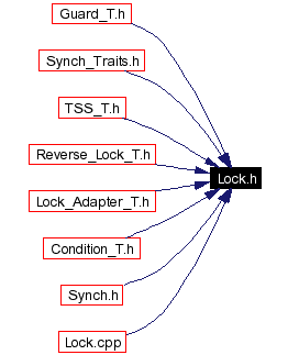 Included by dependency graph