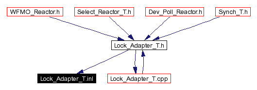 Included by dependency graph