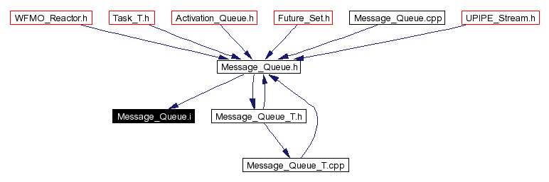 Included by dependency graph