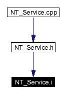 Included by dependency graph