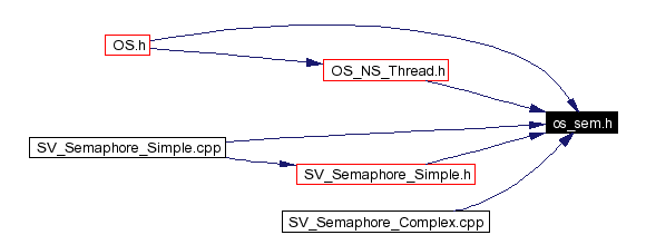 Included by dependency graph