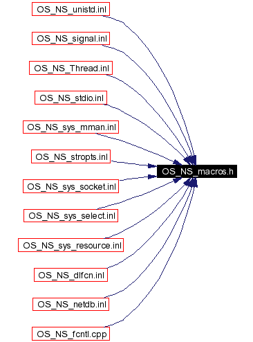 Included by dependency graph