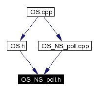 Included by dependency graph