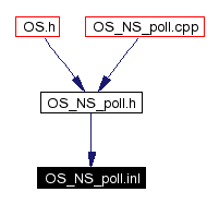Included by dependency graph