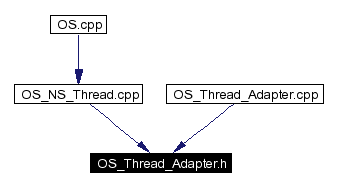 Included by dependency graph