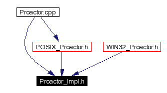 Included by dependency graph