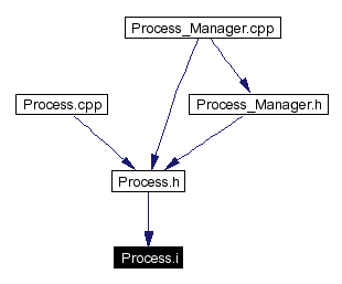 Included by dependency graph