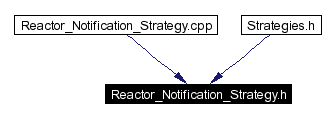 Included by dependency graph