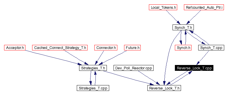 Included by dependency graph