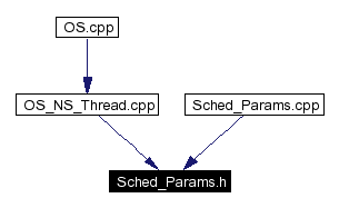 Included by dependency graph