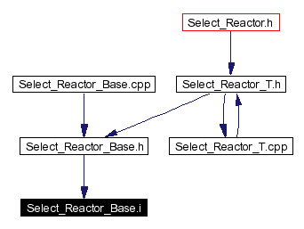 Included by dependency graph