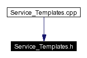 Included by dependency graph