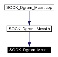 Included by dependency graph