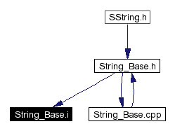 Included by dependency graph