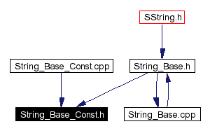 Included by dependency graph