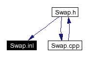 Included by dependency graph