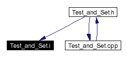 Included by dependency graph