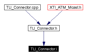 Included by dependency graph