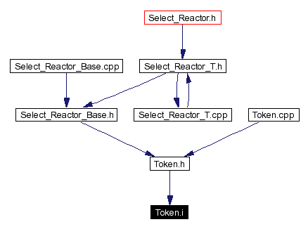 Included by dependency graph