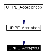 Included by dependency graph