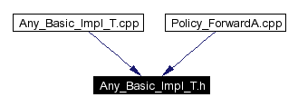 Included by dependency graph