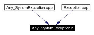 Included by dependency graph