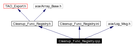 Include dependency graph