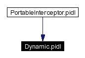 Included by dependency graph