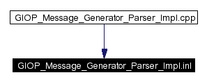 Included by dependency graph