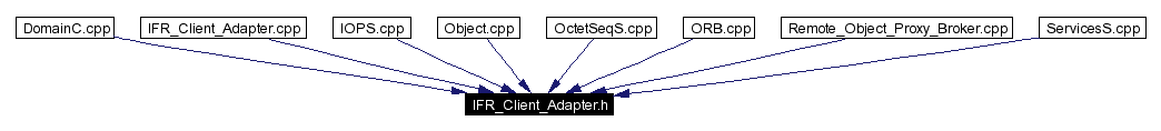 Included by dependency graph