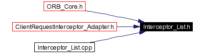 Included by dependency graph