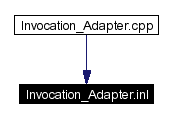 Included by dependency graph