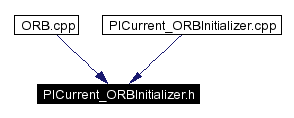 Included by dependency graph