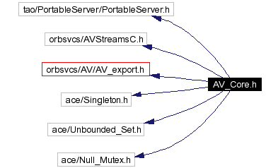 Include dependency graph