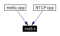 Included by dependency graph