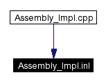Included by dependency graph