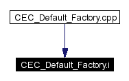 Included by dependency graph