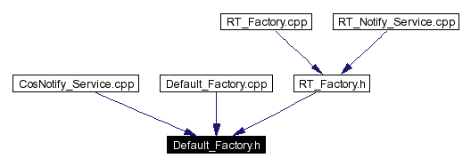 Included by dependency graph