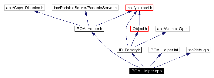 Include dependency graph