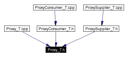 Included by dependency graph